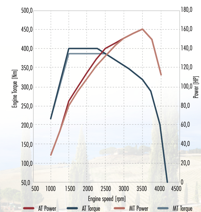 Prodotto-step6-image-1