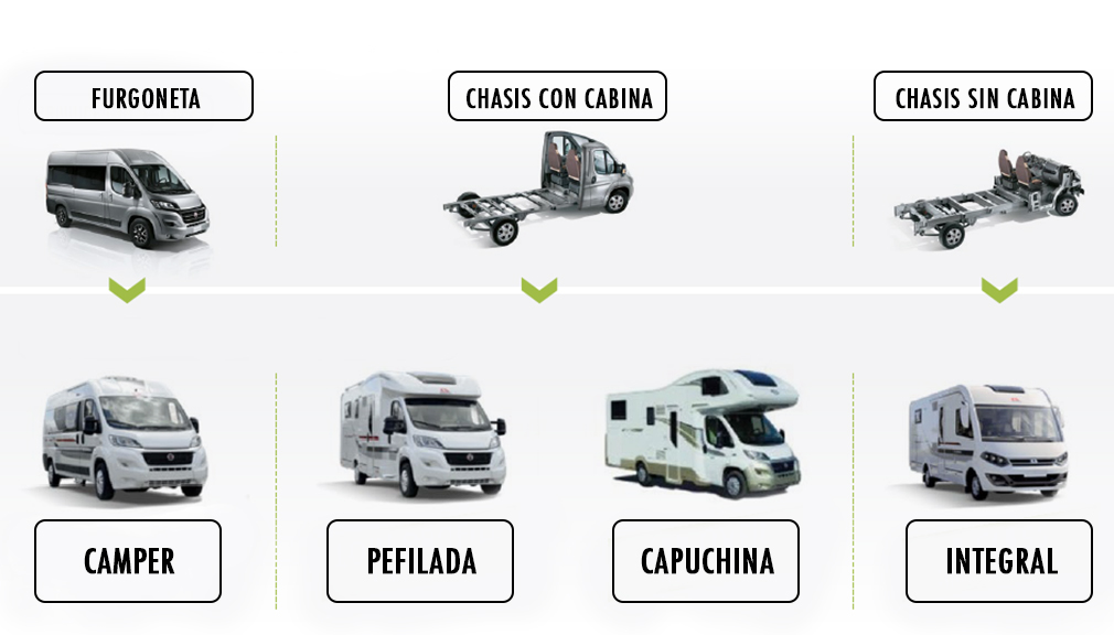 NO SOLO CÁMPER: ¿CAPUCHINA, PERFILADA O INTEGRAL?