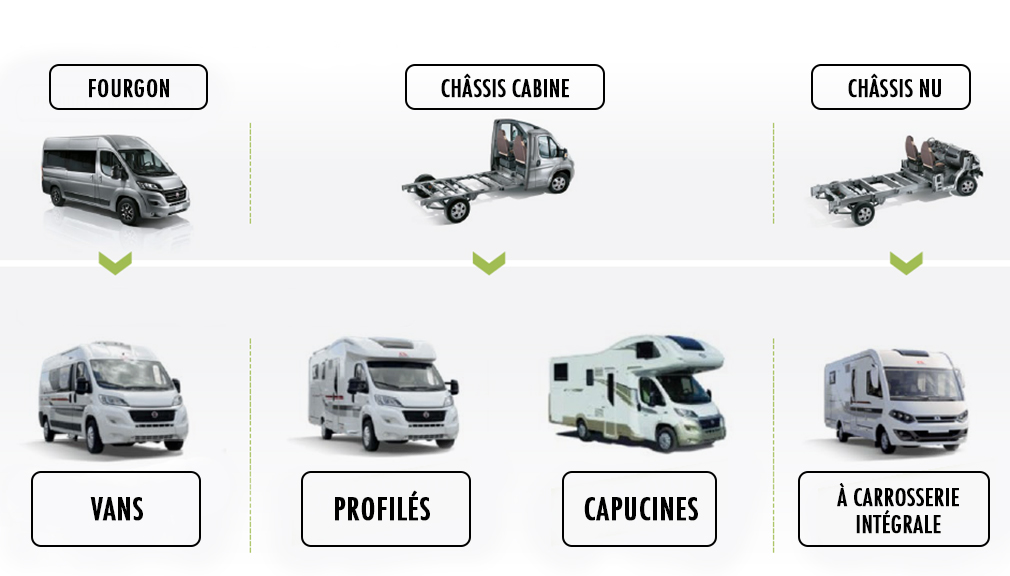 IL N’Y A PAS QUE LES VANS..., IL Y A AUSSI LES CAPUCINES, LES PROFILÉS ET LES MOTORHOMES-news-image