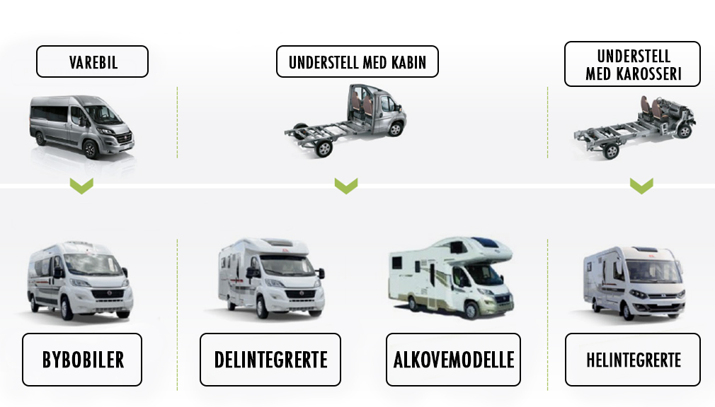 IKKE BARE VAN: ALKOVEMODELL, DELINTEGRERT ELLER MOTORHOME?-news-image